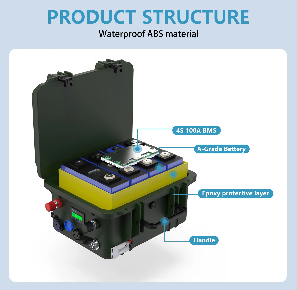 LiFePO4 12V 100AH 140AH 200AH Battery Pack 12.8V Lithium Battery 6000+ Cycles With Bluetooth