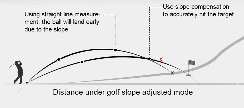 Nohawk 600M 1000Y Golf Laser Rangefinder for Hunting Range Finder With Slope Compensation for Golfer Monoculars Distance Meter