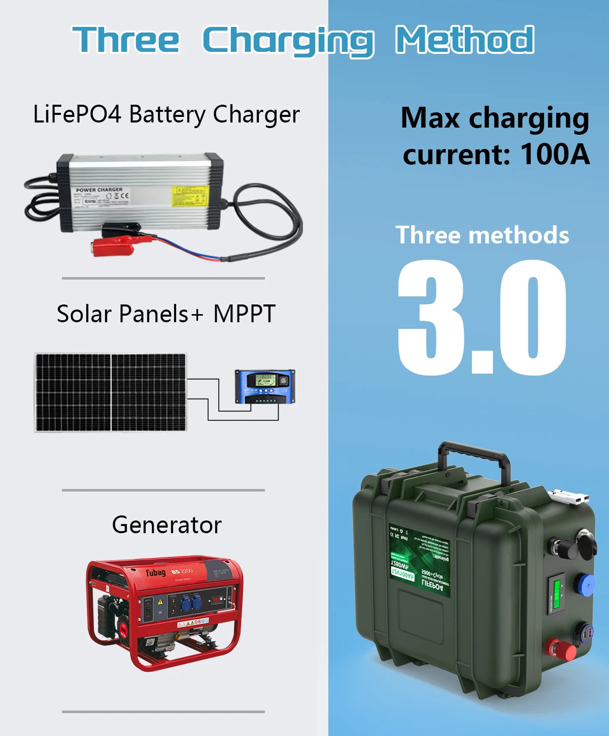 LiFePO4 12V 100AH 140AH 200AH Battery Pack 12.8V Lithium Battery 6000+ Cycles With Bluetooth