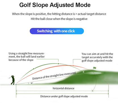 REVASRI 600M/Yard Golf Laser Rangefinder with Slope Compensation Flagpole Lock Vibration USB-C Rechargeable for Golfing