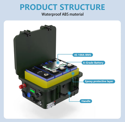 LiFePO4 12V 100AH 140AH 200AH Battery Pack 12.8V Lithium Battery 6000+ Cycles With Bluetooth