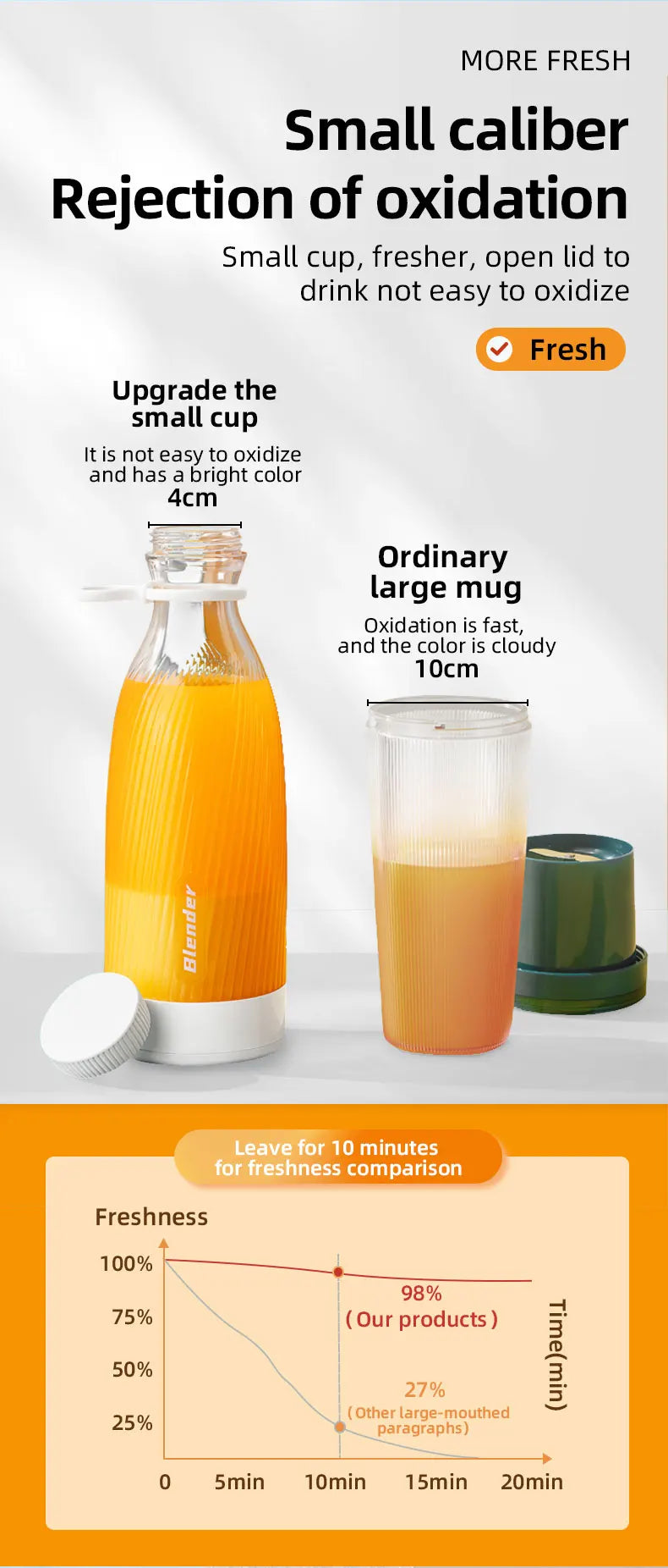 Portable Electric Juicer Cup 6 Blades Blender Milkshake Machine USB Fruit Milk Mixing Tool Mini Fresh Juice Blender Sport Bottle