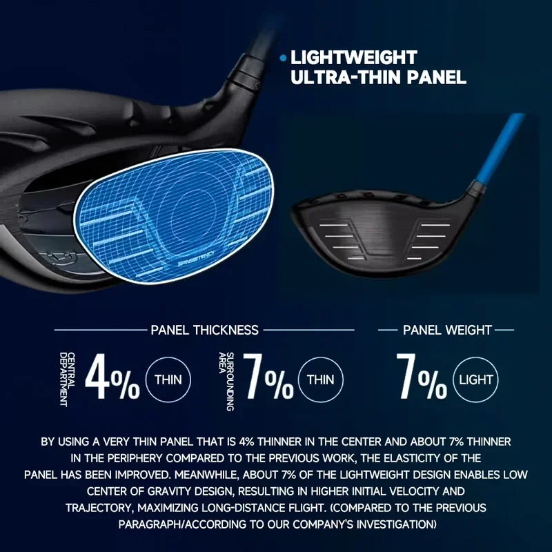 Replica Ping G440 MAX Driver Golf 9/10.5 Degree Men's 25 New Height Fault Tolerant Long Distance (only head)