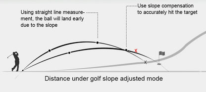 Nohawk 600M 1000Y Golf Laser Rangefinder for Hunting Range Finder With Slope Compensation for Golfer Monoculars Distance Meter